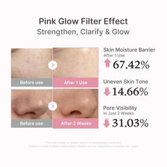 medicube PDRN Pink Peptide Serum, Pink glow serum, Peptide, Niacinamide, Hydrating & Moisturizing & Firming, Uneven Skin Tone