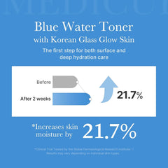 medicube Zero Pore Toner I Exfoliating & Hydrating Blue Bottle
